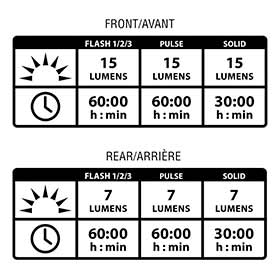 DM - LED Femto Drive, Lumière clignotante, Arrière